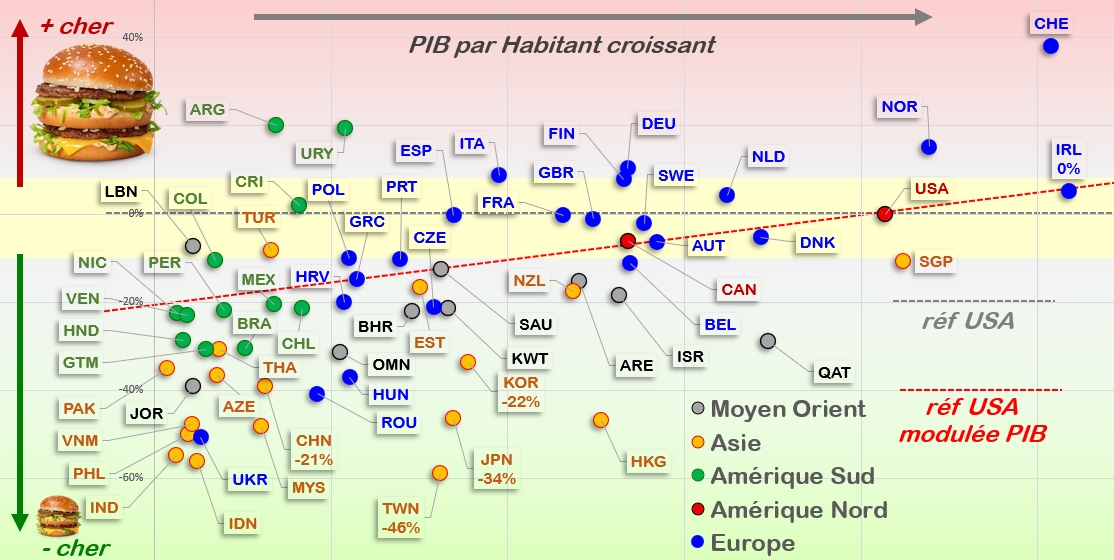 Big Mac Index et PIB par habitant � travers le monde en 2025