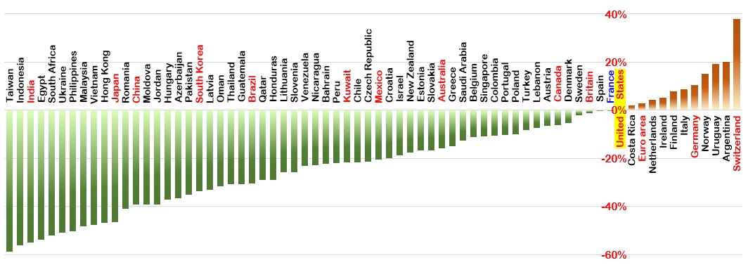 Big Mac Index brut � travers le monde en 2025