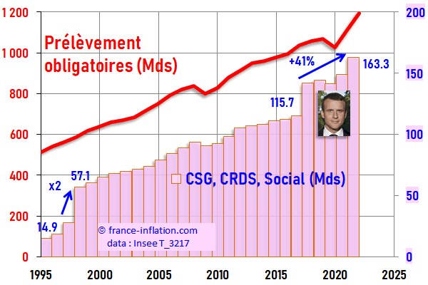 Dette publique de la France depuis 1950