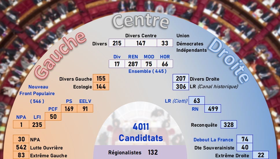 Candidats premier tour legislative 2024