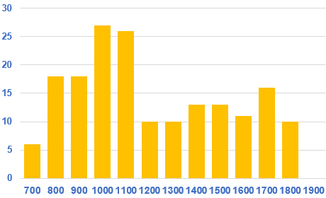 Histoire des famines en france depuis le moyen age