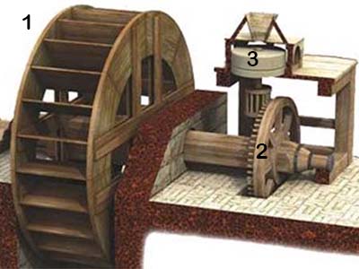 moulin a eau invention romaine