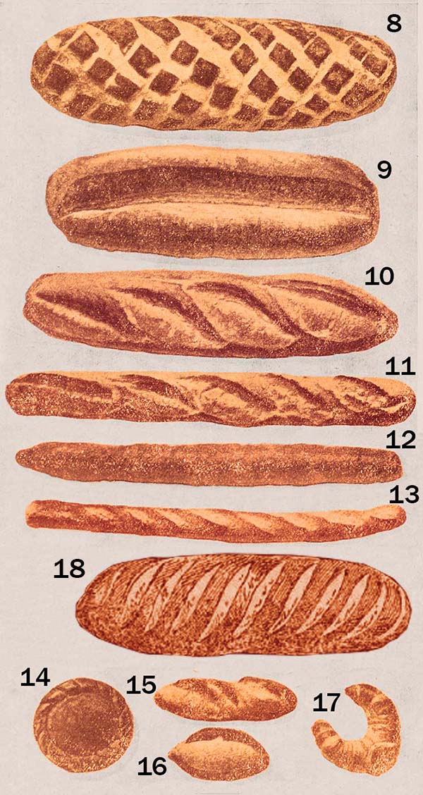 gros pains et baguettes consomm�s et vendus en 1900 en france