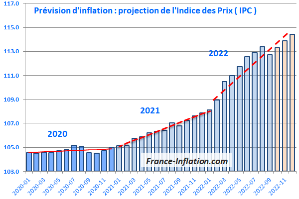 pr�vision