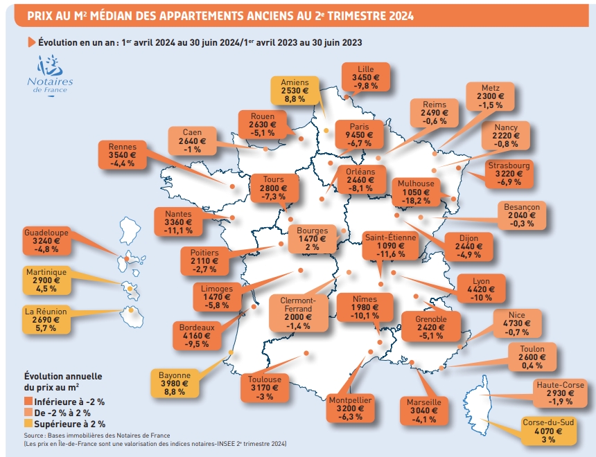 prix moyen des maisons dans l'ancien