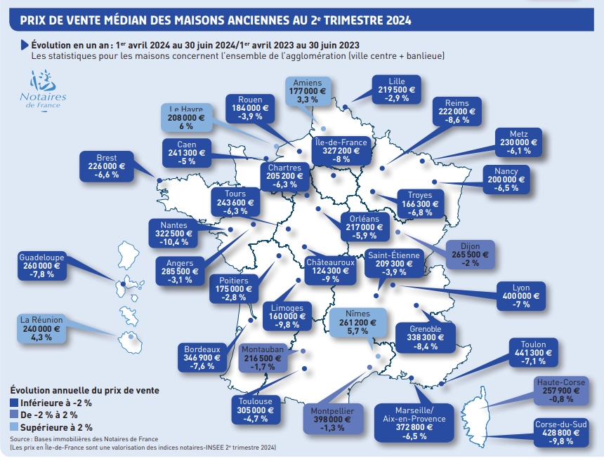 prix moyen des appartements dans l'ancien