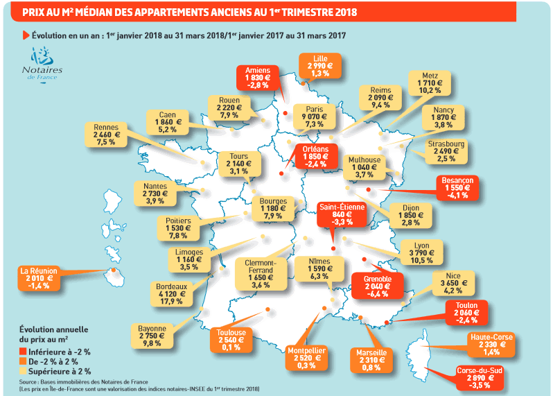 prix au m2 des appartements anciens
