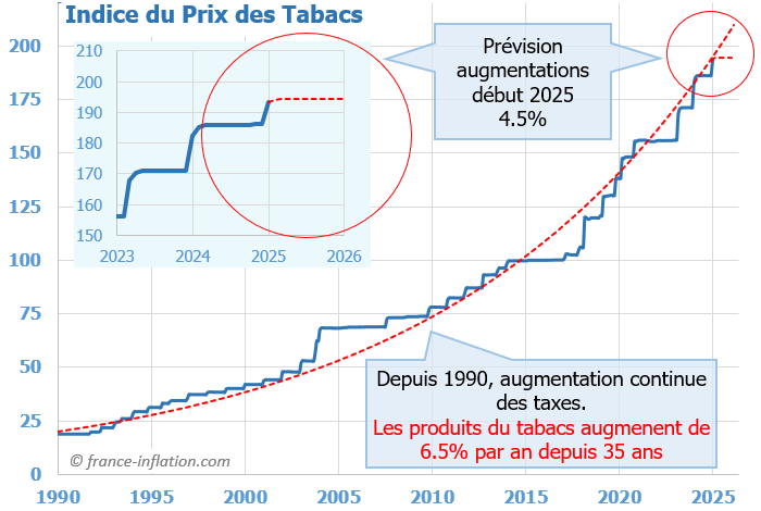 pr�vision inflation en france dans les produits manufactur�s